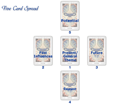 Example of a Tarot Reading for Romance